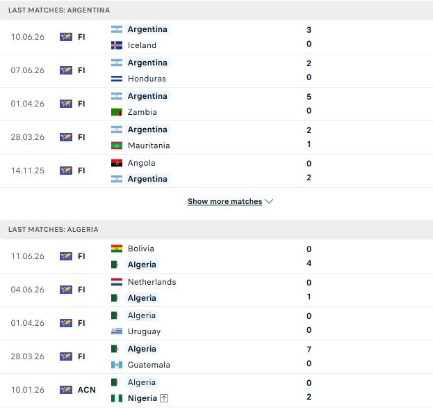 Nhận định, Soi kèo Argentina vs Algeria và phân tích bối cảnh trận đấu