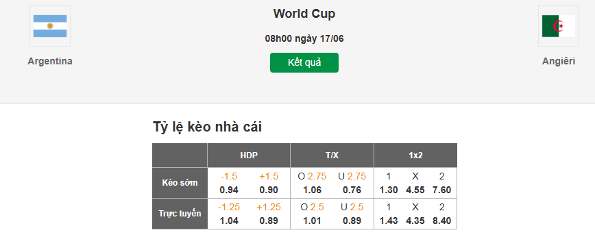 Soi tỷ lệ kèo nhà cái trực tuyến Argentina vs Algeria