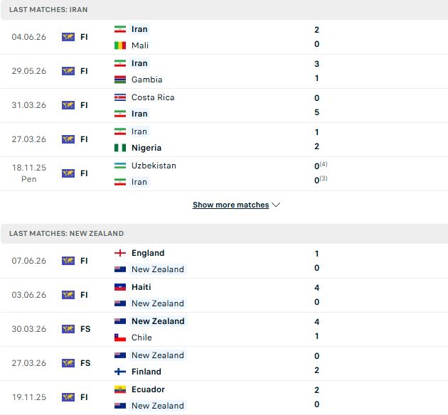 Nhận định, Soi kèo Iran vs New Zealand và những phân tích tổng quan