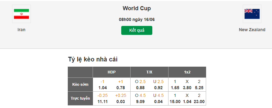 Soi tỷ lệ kèo nhà cái trực tuyến Iran vs New Zealand