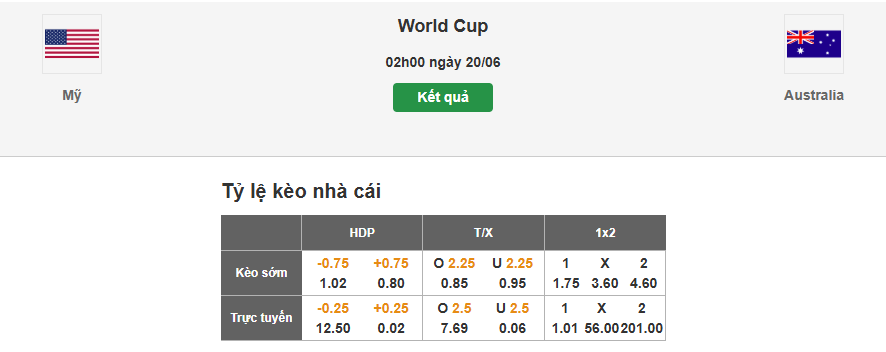 Dự đoán tỷ lệ kèo nhà cái trận Mỹ vs Australia