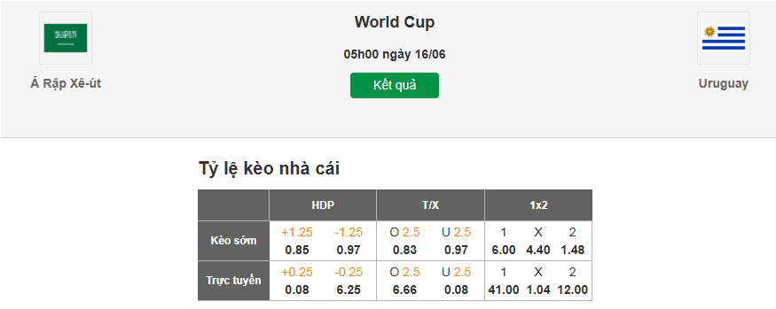 Soi tỷ lệ kèo nhà cái trực tuyến Saudi Arabia vs Uruguay
