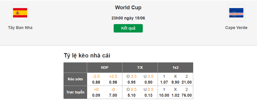 Soi tỷ lệ kèo nhà cái trực tuyến Tây Ban Nha vs Cape Verde