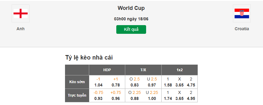 Soi tỷ lệ kèo nhà cái trận đấu Anh vs CroatiaSoi tỷ lệ kèo nhà cái trận đấu Anh vs Croatia