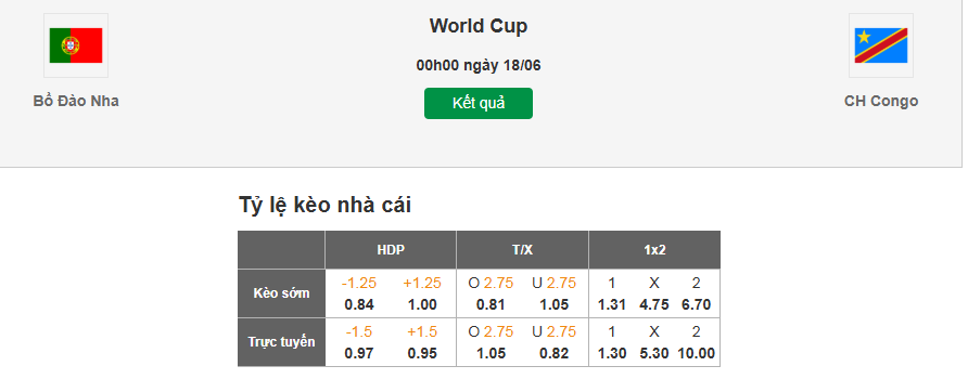 Soi tỷ lệ kèo nhà cái trận đấu Bồ Đào Nha vs CH Congo