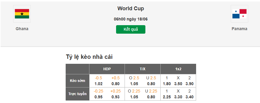 Soi tỷ lệ kèo nhà cái trận đấu Ghana vs Panama