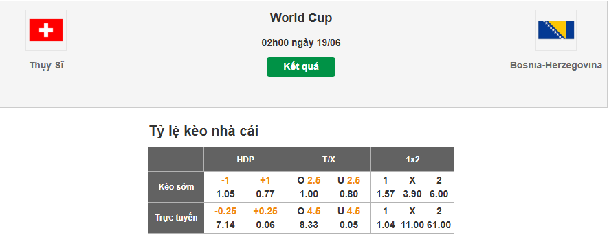 Phân tích tỷ lệ soi kèo Thụy Sĩ vs Bosnia