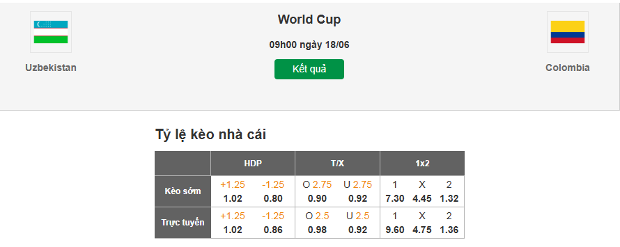 Soi tỷ lệ kèo nhà cái trận đấu Uzbekistan vs Colombia